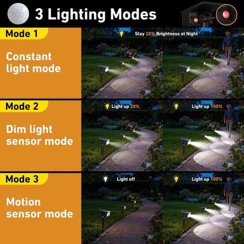 4 Pack Solar Outdoor Security Lights Wide Angle Motion Sensor Waterproof Led Garden Glow Driveway Patio Dusk To Dawn Auto On Lock Down Your Block Zero Wiring Hassle Smooth Beast Mode Night Shield Big Time Game Changer Home Safety