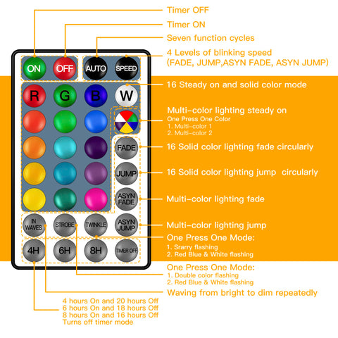 Remote control for Lit 30Ft Outdoor String Lights RGBW With 30 Edison LEDs, showing color modes and timer functions.