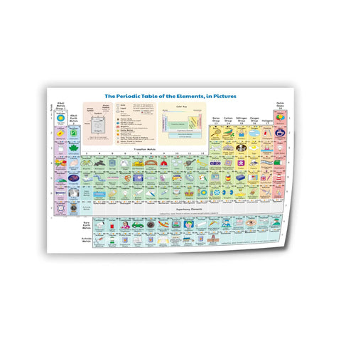 Colorful Periodic Table Poster With Real World Element Pics Must Have Educational Wall Chart For Home Or Classroom Chemistry Learning Canvas Print 24x16 Inches Unframed Decor For Living Room Bedroom Or Office
