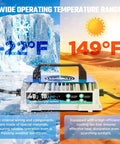 58.4V 18A 1250W LiFePO4 Battery Charger for extreme temperatures, illustrating use from -22°F to 149°F with ice and desert images