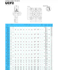 Technical drawing and specifications for UCF2 Square Flange Type Units with dimensions and housing details.