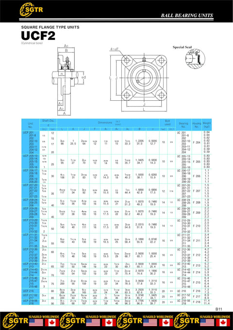 Technical drawing and specifications for UCF2 Square Flange Type Units with dimensions and housing details.