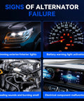 Signs of alternator failure infographic with images of dimming lights, battery warning, engine, and car dashboard.