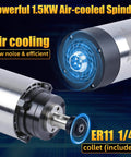Plug And Play 1.5kW VFD Air Cooled CNC Spindle Motor Kit For CNC Router showing ER11 collet and air cooling system