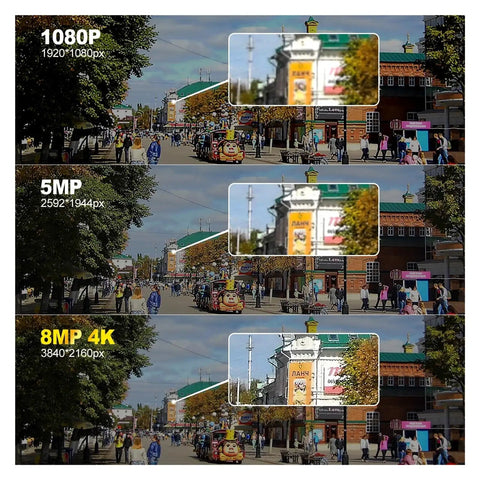 Image comparing 1080P, 5MP, and 8MP 4K resolution clarity for Reliable 32Ch 4K Indoor Dome Security Camera System With PoE NVR.