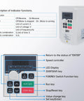 VFD inverter indicator functions for Beast Two Point Two KW Air Cooled CNC Spindle Motor ER20 110V.