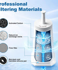Water filter parts showing activated carbon, ion exchange resins, and silicone pad. Six Pack Replacement Water Filters For Espresso Machines Compatible With Barista Touch And Barista Pro Models To Keep Your Machine Chugging With Butter Smooth Pulls And Catch Fresh Brew Vibes.