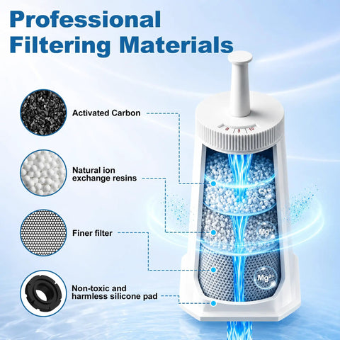 Water filter parts showing activated carbon, ion exchange resins, and silicone pad. Six Pack Replacement Water Filters For Espresso Machines Compatible With Barista Touch And Barista Pro Models To Keep Your Machine Chugging With Butter Smooth Pulls And Catch Fresh Brew Vibes.
