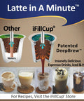 iFillCup with Patented DeepBrew for Custom Coffee Pods For K Cup Brewers Use Your Favorite Coffee Fits All K Cup Machines Save Hundreds.