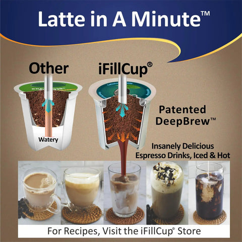 iFillCup with Patented DeepBrew for Custom Coffee Pods For K Cup Brewers Use Your Favorite Coffee Fits All K Cup Machines Save Hundreds.