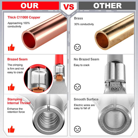 Comparison of heat shrink copper ring terminals vs brass, showing differences in conductivity and build quality