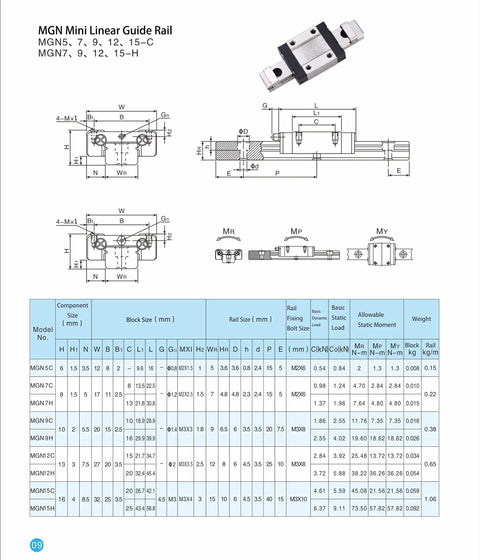 Technical diagram of MGN7 150mm Linear Guide Rail Kit For 3D Printers And CNC Machines, including measurements and specifications.