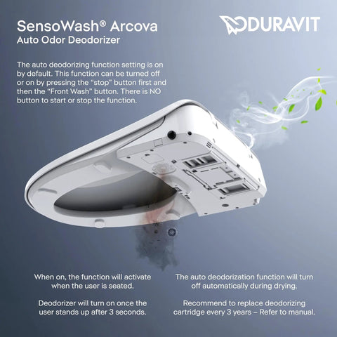 Top Shelf Slim Bidet Toilet Seat For Elongated Bowls With Instant Warm Water Jets Heated Seat showing auto odor deodorizer feature and operation instructions.