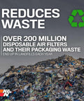 Lifetime Cabin Air Filter Washable And Reusable For Fresh Cabin Air, boosts heating, shows landfill waste reduction message