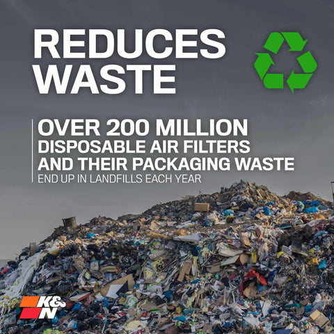 Lifetime Cabin Air Filter Washable And Reusable For Fresh Cabin Air, boosts heating, shows landfill waste reduction message