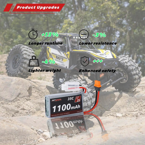 Beefy 2S 1100mAh LiPo Battery With EC2 Female To IC2 Male Plug And 3S 7.4V 1.3A Charger displayed with RC car