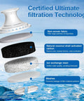 Brita And Mavea Compatible Water Filter Replacement Pack cutaway showing non-woven fabric, carbon, resin, and mesh layers.