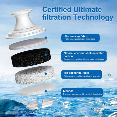 Brita And Mavea Compatible Water Filter Replacement Pack cutaway showing non-woven fabric, carbon, resin, and mesh layers.