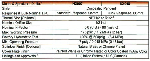 Image of technical specifications for Reliable Concealed Pendent Fire Sprinkler Head Half Inch Npt Rated One Fifty Five F.