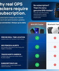 Why real GPS trackers require a subscription with BHS GPS Tracker and details on location services.
