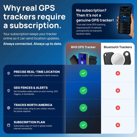 Why real GPS trackers require a subscription with BHS GPS Tracker and details on location services.