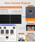 Diagram of 80A MPPT Solar Charge Controller for 12V-48V systems with PV input up to 160V and parallel connection support.