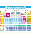 Magnetic Periodic Table Poster 9 By 13.5 Inch Chemistry Reference Chart For Classrooms A Handy Study Guide With Element Facts Symbols Atomic Numbers And Quick Cheat Sheet For High School College SAT AP, featuring element groups and symbols.