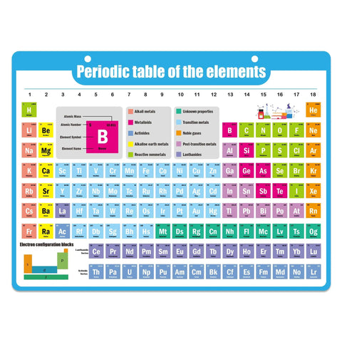 Magnetic Periodic Table Poster 9 By 13.5 Inch Chemistry Reference Chart For Classrooms A Handy Study Guide With Element Facts Symbols Atomic Numbers And Quick Cheat Sheet For High School College SAT AP, featuring element groups and symbols.