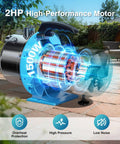 2HP Portable Shallow Well Pump For Home Use showcasing high-performance motor in garden setting
