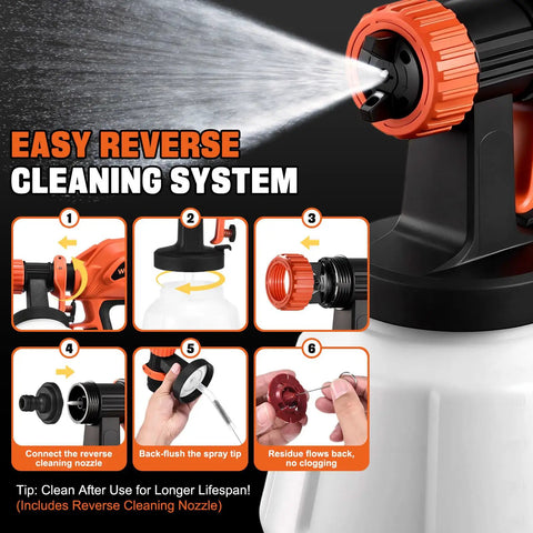 Professional Electric Paint Sprayer With 800W Motor And 1200ml Cup Includes Four Adjustable Nozzles For Three Flexible Patterns To Help You Knock Out Any Home Project Fast Without The Sweat Or Hassle showing easy reverse cleaning system.