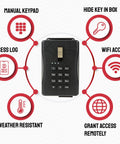Diagram showing features of WiFi Enabled Smart Lock Box For Homes And Rentals With Remote Access And Key Sharing Real Estate Vacation Rentals And Commercial Use Mobile Or Keypad Access Durable Metal Casing Includes Blockchain Secure Photo Key Feature.