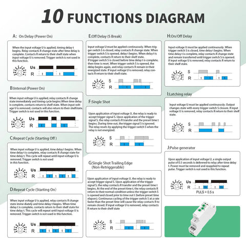 Diagram showing 10 functions of Go-To Programmable Time Relay Delay On Off 10A Industrial Timer For AC DC 24-240V.