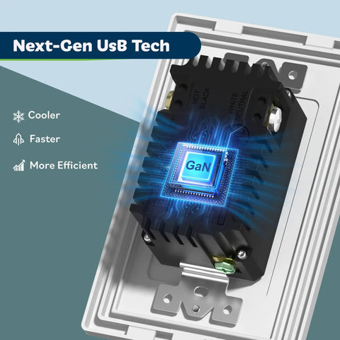 GaN PD USB Outlet With 65W Type C Power Delivery And USB A Fast Charge Port 15 Amp Wall Duplex Receptacle Tamper Resistant interior view