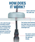 Built To Last Rectangle Cable Gland For Marine Use With Waterproof Cable Seal Marine Grade Plastic Or Stainless Steel Build For Easy Cable Routing Keeps Water Out On Boats Or Harsh Environments Fits Multiple Cables All Weather Durability. diagram