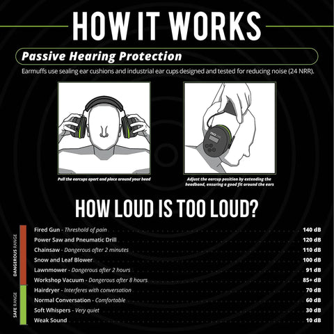 Infographic showing how Noise Isolating Bluetooth Earmuffs For Worksite work, with decibel levels for various sounds and hearing protection info.