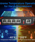 Badass Full Gigabit Din Rail Ethernet Switch Built Like A Tank For Demanding Industrial Networks And Heavy Duty Factory Automation Setup With Reliable Plug And Play Connectivity, showing ports and temperature range.