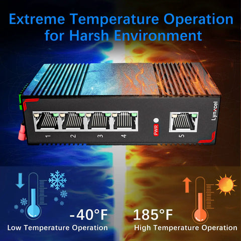 Badass Full Gigabit Din Rail Ethernet Switch Built Like A Tank For Demanding Industrial Networks And Heavy Duty Factory Automation Setup With Reliable Plug And Play Connectivity, showing ports and temperature range.