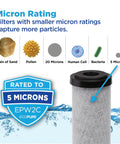 Micron rating illustration showing filtration by Go To Carbon Block Whole Home Water Filter Two Pack Fits Standard Housings.