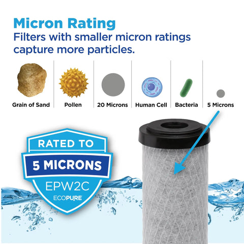 Micron rating illustration showing filtration by Go To Carbon Block Whole Home Water Filter Two Pack Fits Standard Housings.