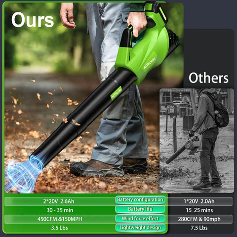 Person using Cordless Leaf Blower With Dual 2.6Ah Batteries And Fast Charger Delivers 450 CFM And 150 MPH Two Speed Modes