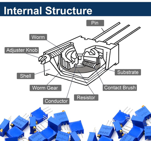Internal structure diagram of a multiturn trimmer potentiometer kit with sixty pieces in twelve values from 100 Ohm to 500K Ohm.