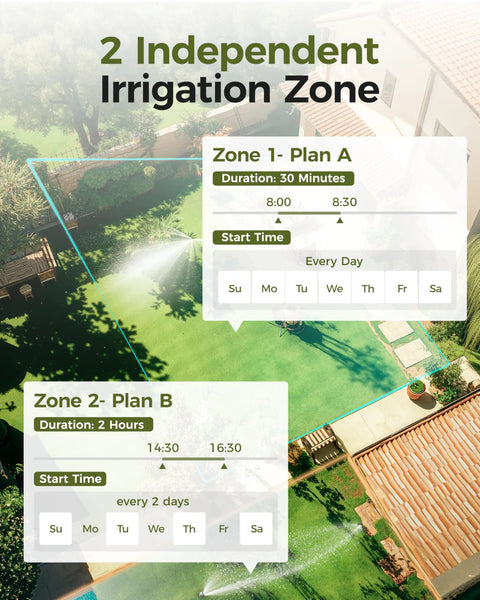 Dual Zone Sprinkler Timer For Outdoor Irrigation With IP66 Weatherproof Build, Big Display, illustrating 2 independent irrigation zones.