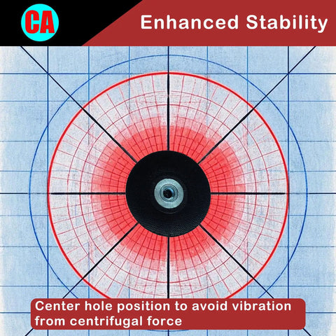 Diagram showing enhanced stability of a 2 Inch Sanding Disc Holder With Roll Lock Pad, highlighting center hole position.