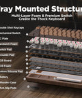Tray mounted structure of Premium Solid Walnut Wood 75 Percent Wireless RGB Mechanical Gaming Keyboard Featuring Dope Hot Swap Caps And Fire Backlighting.