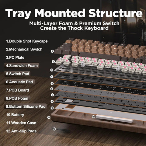 Tray mounted structure of Premium Solid Walnut Wood 75 Percent Wireless RGB Mechanical Gaming Keyboard Featuring Dope Hot Swap Caps And Fire Backlighting.