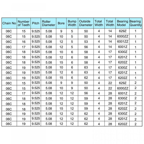 Top Shelf 3/8 Pitch 35 Chain Idler Sprocket With Single Bearing For ISO 06C Roller Chains specifications table including tooth count and bore size.