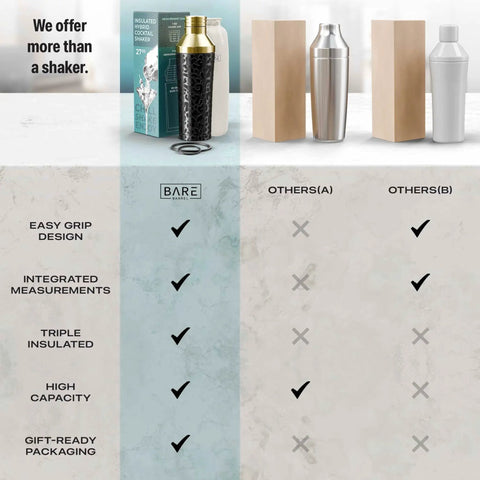Comparison chart featuring Top Shelf Insulated Cocktail Shaker Set With Double Wall Stainless Steel Body and benefits.