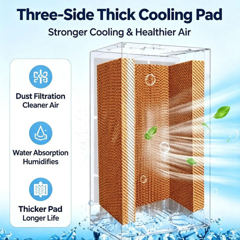 Three-Side Thick Cooling Pad for No Hose Portable Swamp Cooler Indoor Standing Air Conditioner, enhancing cooling efficiency.