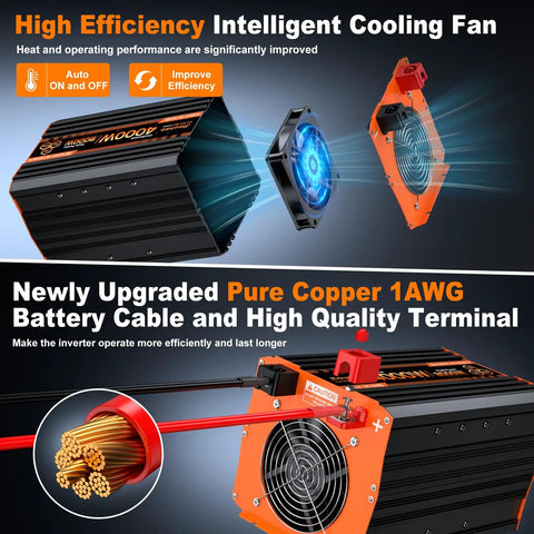 Heavy Duty 4000 Watt Pure Sine Wave Inverter Converts 12V DC To 110V AC For Rv Camper Power With Beefy 8000 Peak Output showing cooling fan and copper battery cable.