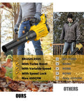 Comparison of 20V Cordless Leaf Blower Compatible With DeWalt 20V MAX Batteries with another model in leaf clearing efficiency.